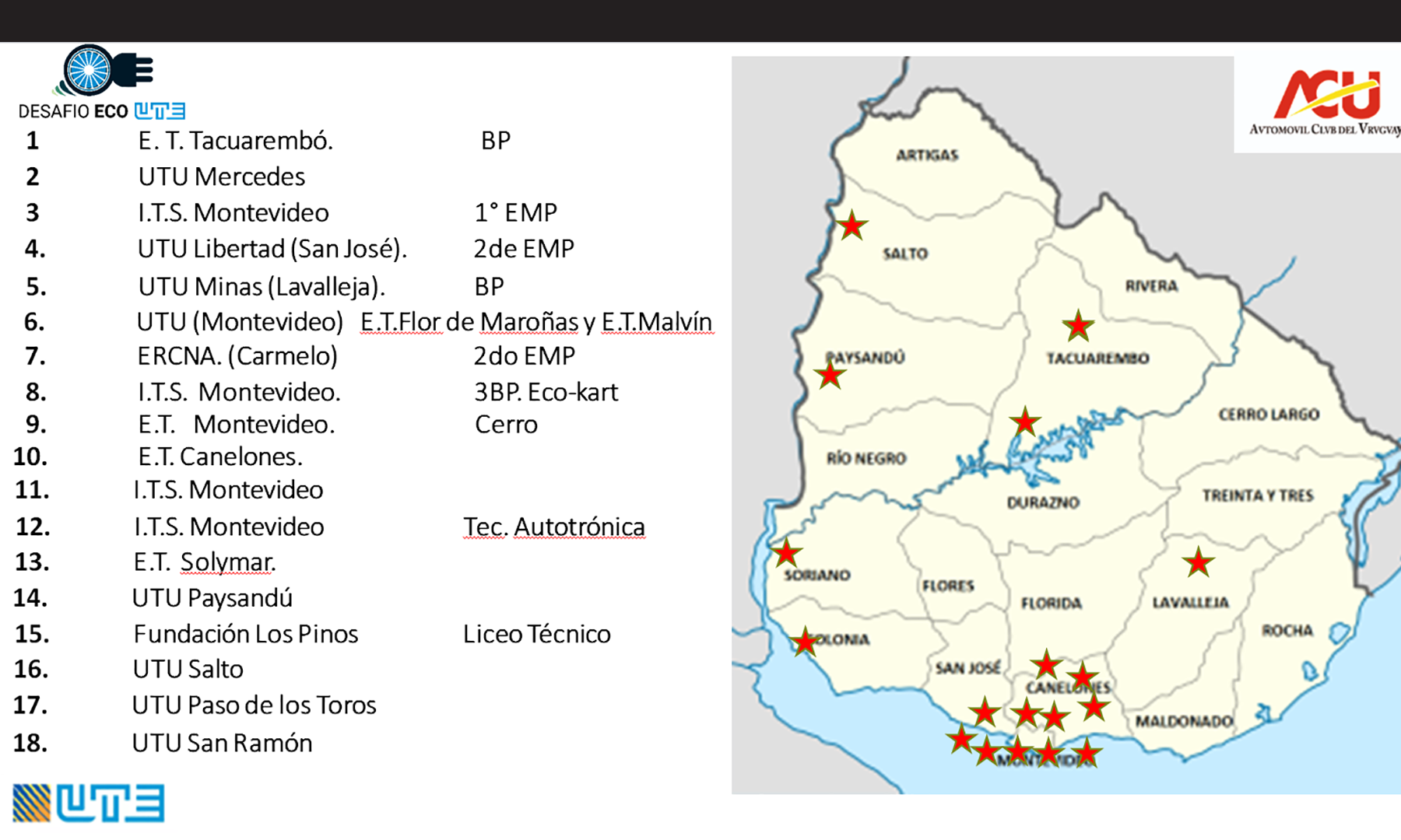 Escuelas Técnicas participantes