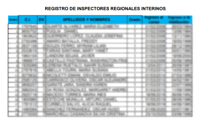 registro Inspectores Regionales