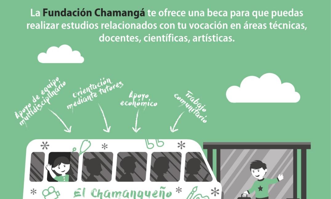 chamangá