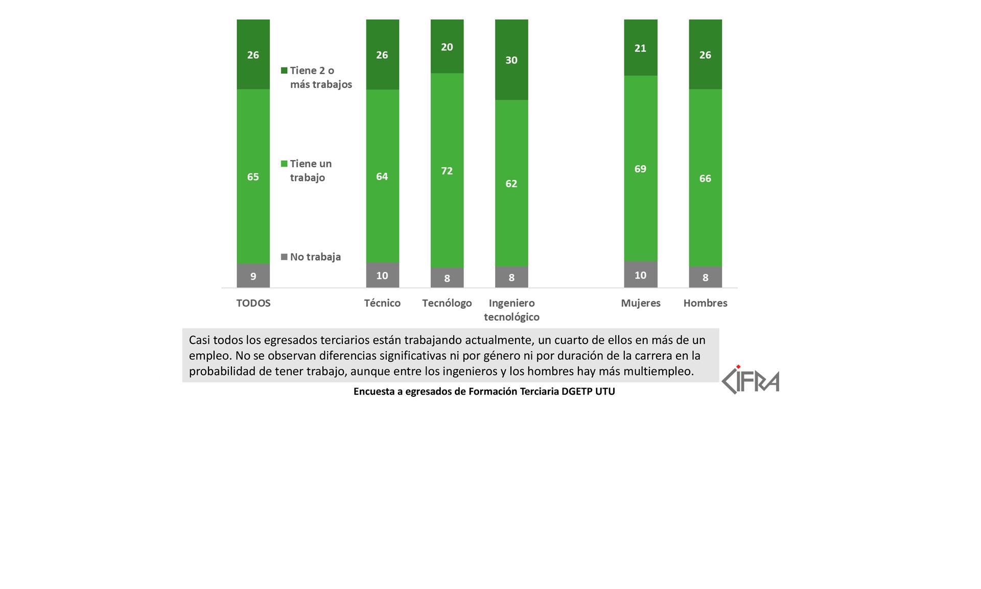 Encuesta Seguimiento de Egresados