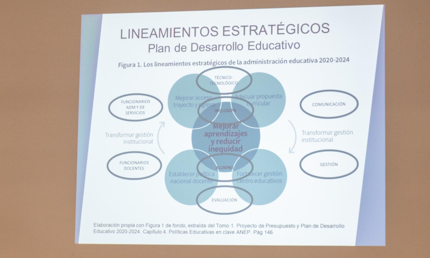 Programa de Educación